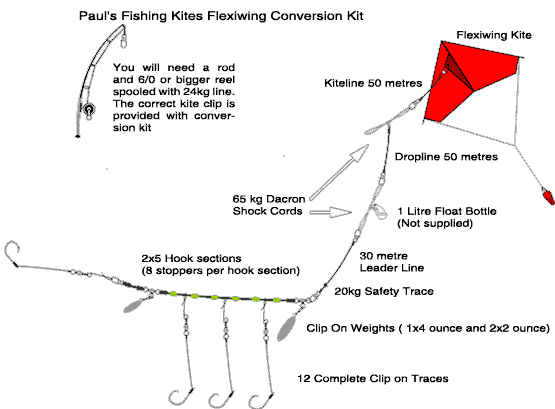 http://www.fishingkites.co.nz/images/fleximage/flexiconkit.gif