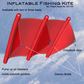 http://www.fishingkites.co.nz/images/inflatableimage/inflatablekite_instructions.jpg