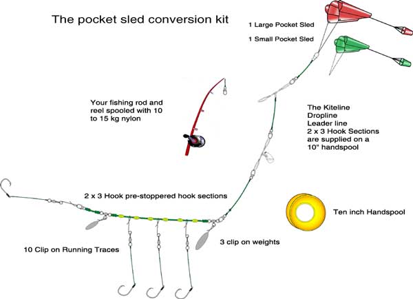 Complete Pocket Sled Rod and Reel Kit