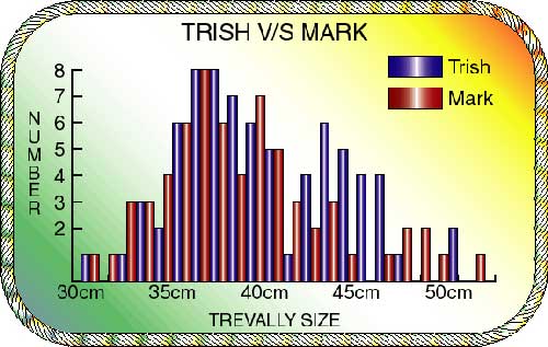 trevally graph